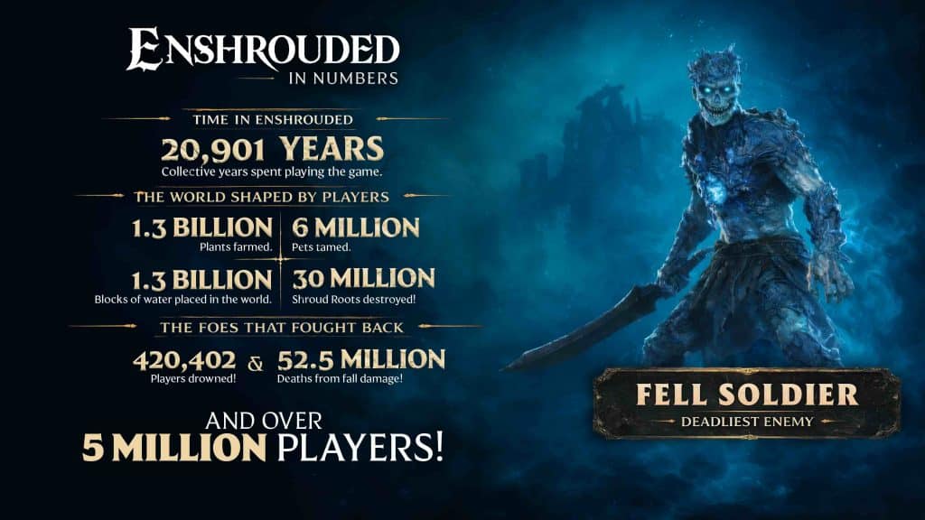 Enshrouded Version 1.0: Zweites Jubiläum - Version 1.0 für Herbst 2026 offiziell angekündigt 3 Enshrouded Version 1.0
