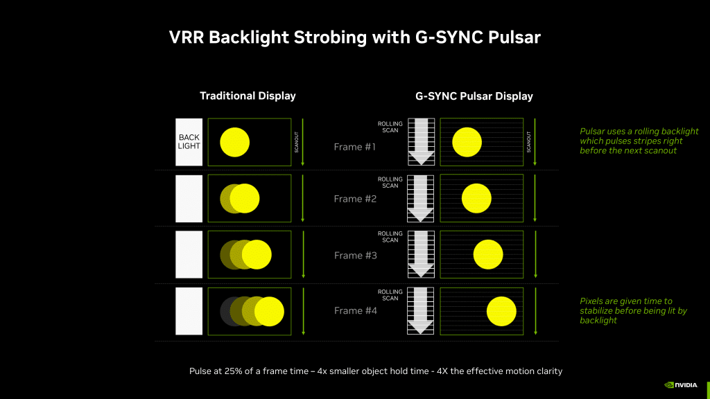 G-Sync Pulsar Guide: Wie Nvidia Bewegungsunschärfe neu definiert 2 G-Sync Pulsar
