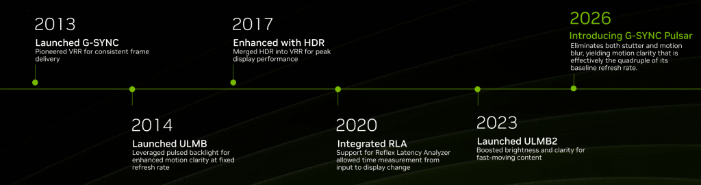 G-Sync Pulsar Guide: Wie Nvidia Bewegungsunschärfe neu definiert 3 G-Sync Pulsar