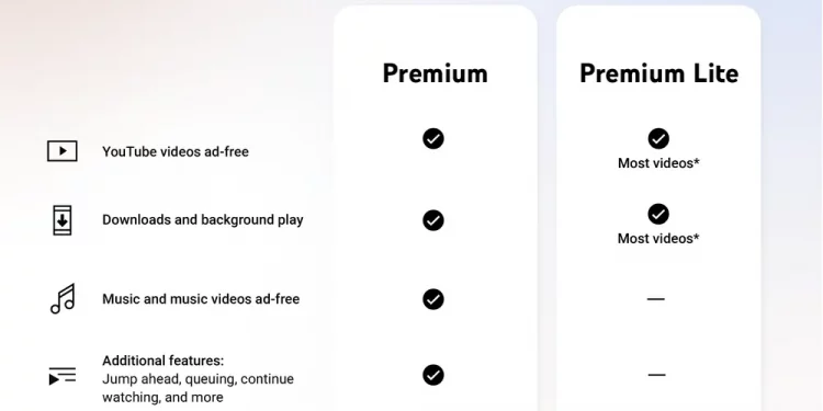 YouTube Premium Lite bekommt Background Play und Downloads 1 YouTube Premium Lite